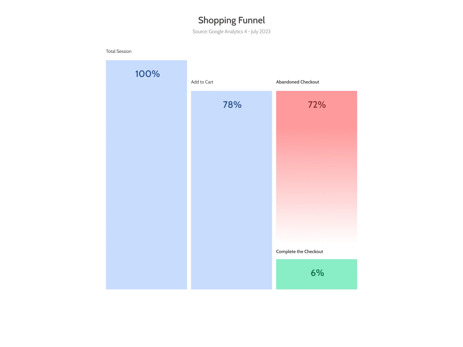 Hashtagyou shop funnel design